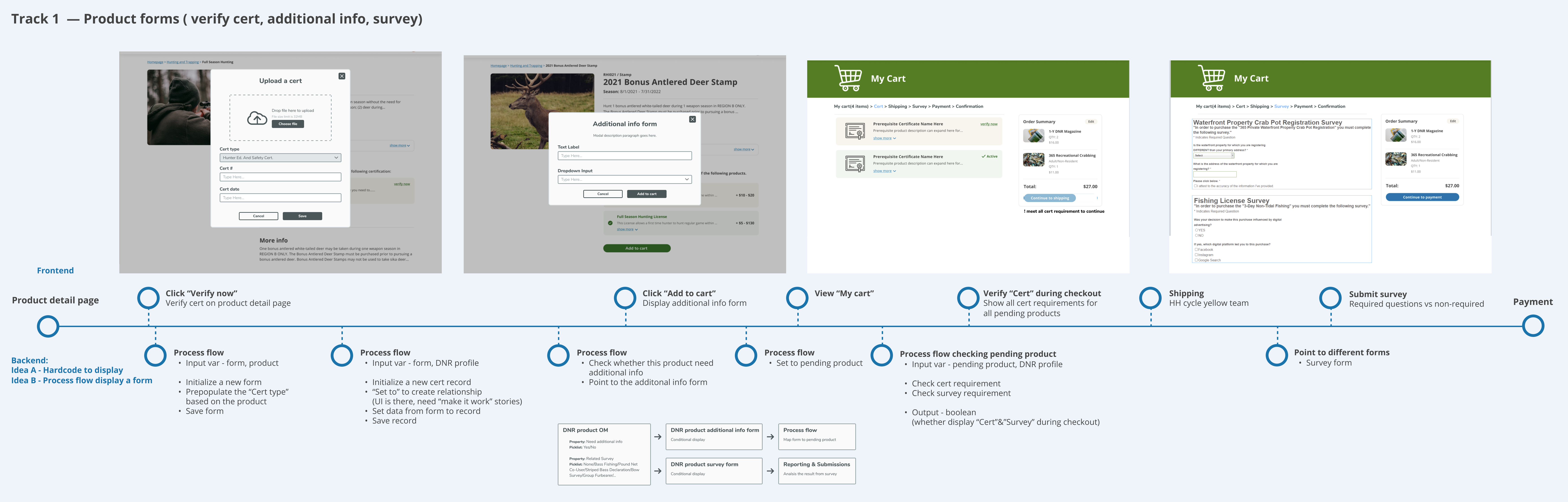 Lofi Product Forms